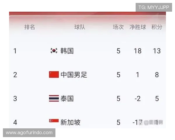 2026年世界杯亚洲区预选赛18强赛详细赛程安排及比赛时间一览