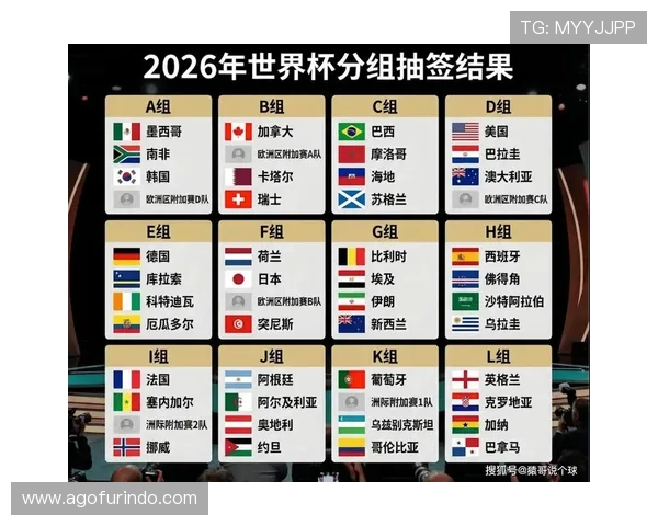 2026年美加墨世界杯赛制对参赛队伍备战策略的具体指导建议 2026年美加墨世界杯赛制对参赛队伍备战策略的具体指导建议